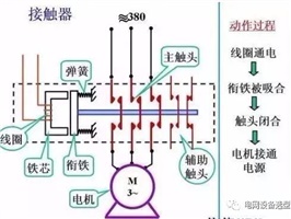 什么是電氣一次、二次？看完后你會有所收獲！