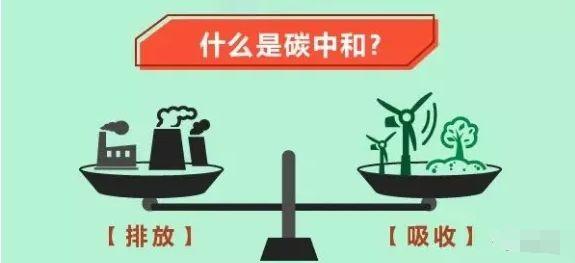 實(shí)現(xiàn)“碳中和”目標(biāo) 中國能源行業(yè)如何加速跑？